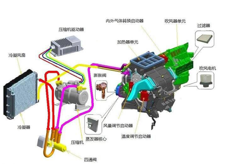 汽车空调管路连接图图片